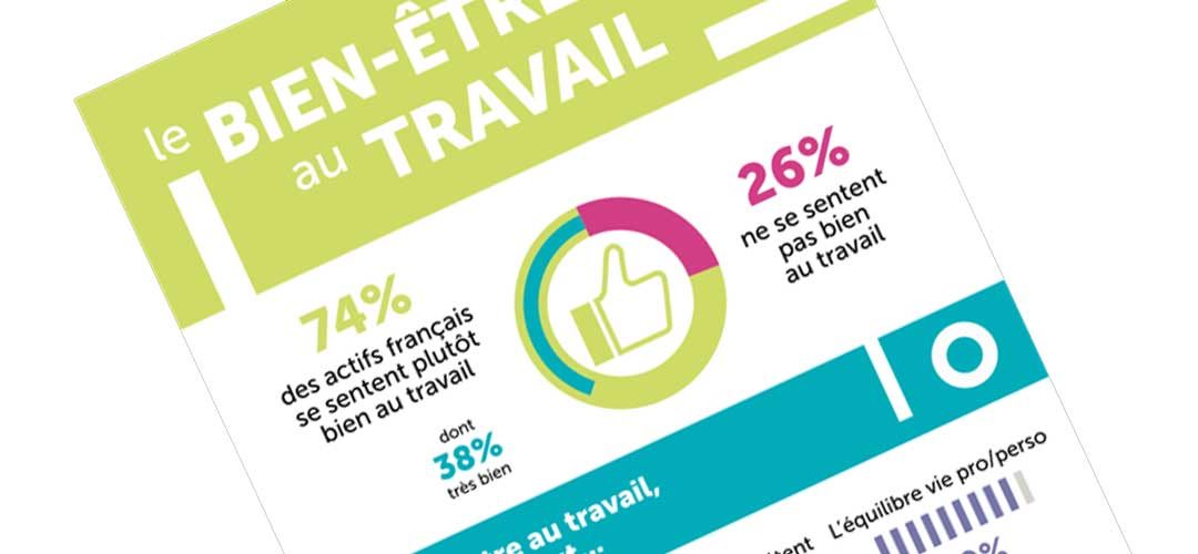 Quels leviers pour le bien-être au travail ?