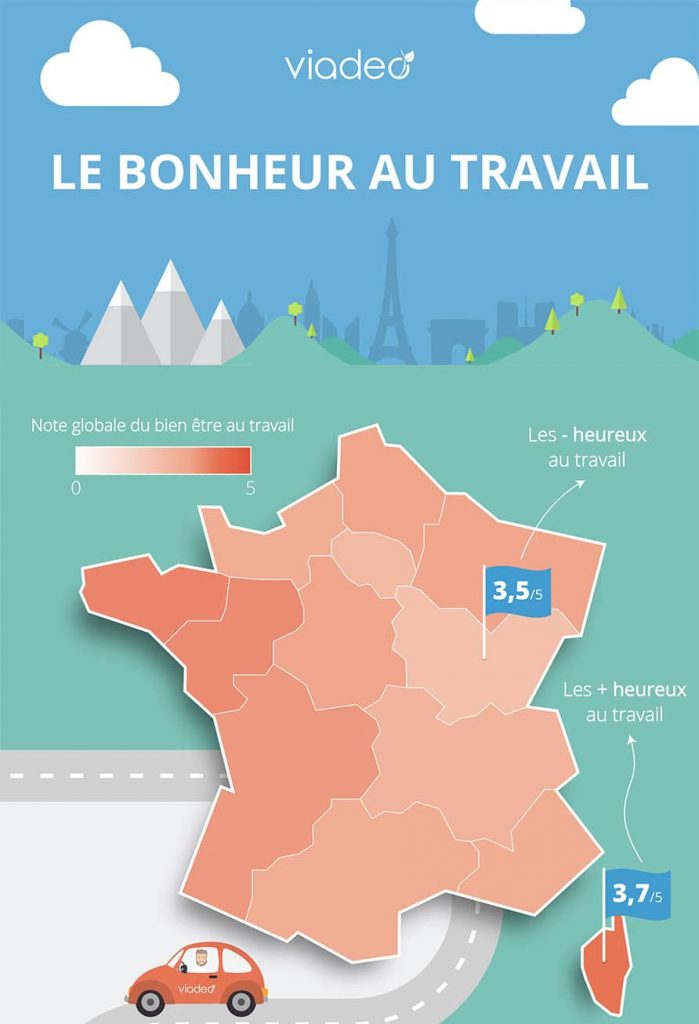 Bonheur au travail en France par régions